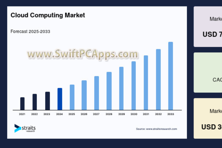 Drivers Cloud 2025 v12.0.34.0 for pc