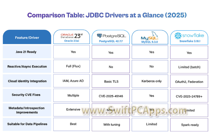 Drivers Cloud 2025 v12.0.34.0 full version