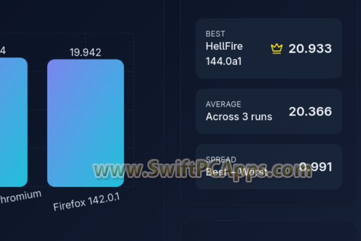 Cyfare Hell Fire v144.0a1 [Latest Software]